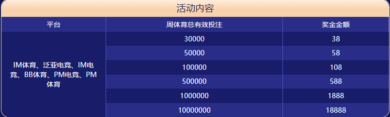天富娱乐体育大闯关